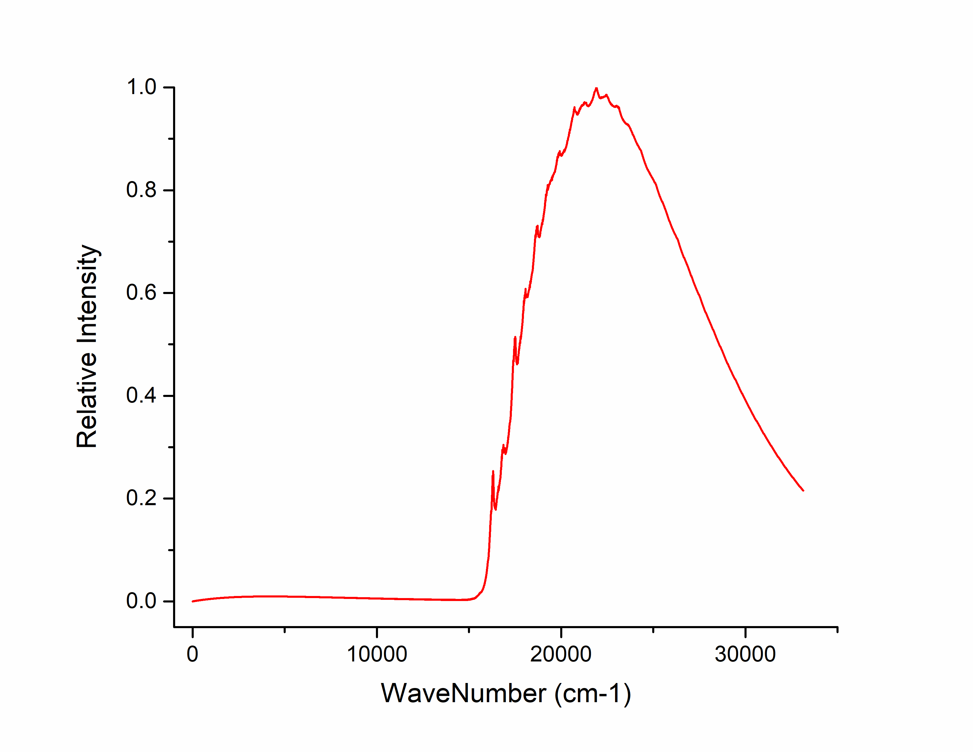 _images/fig5.2-14.png